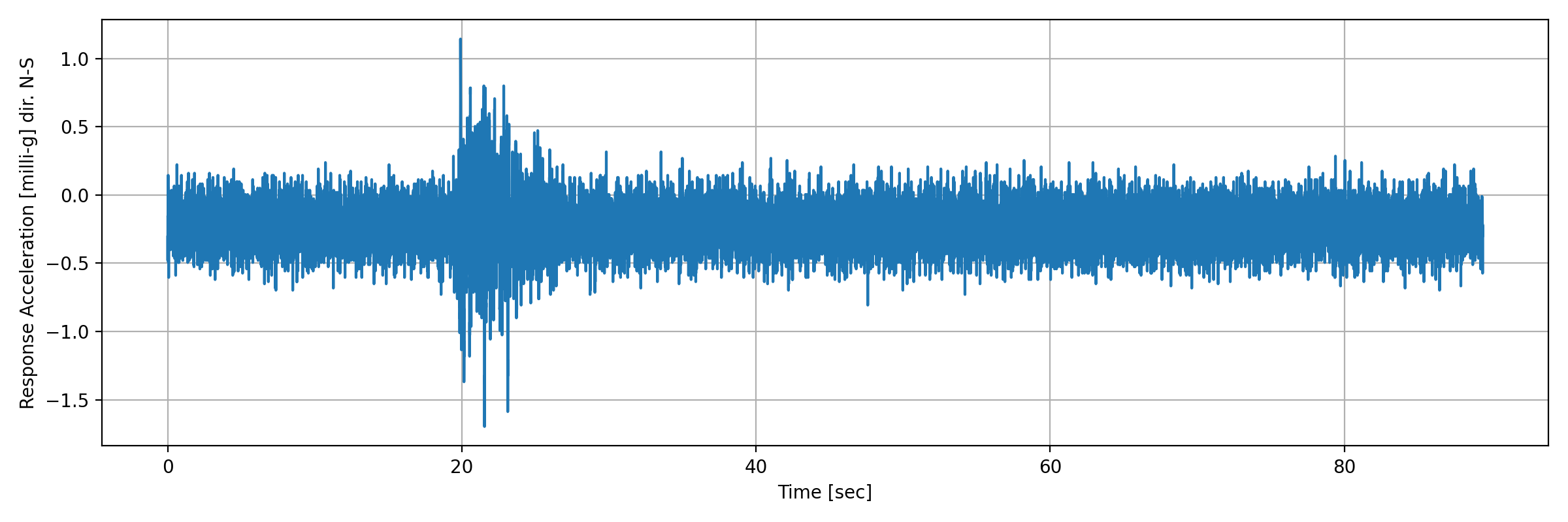 grafico-3