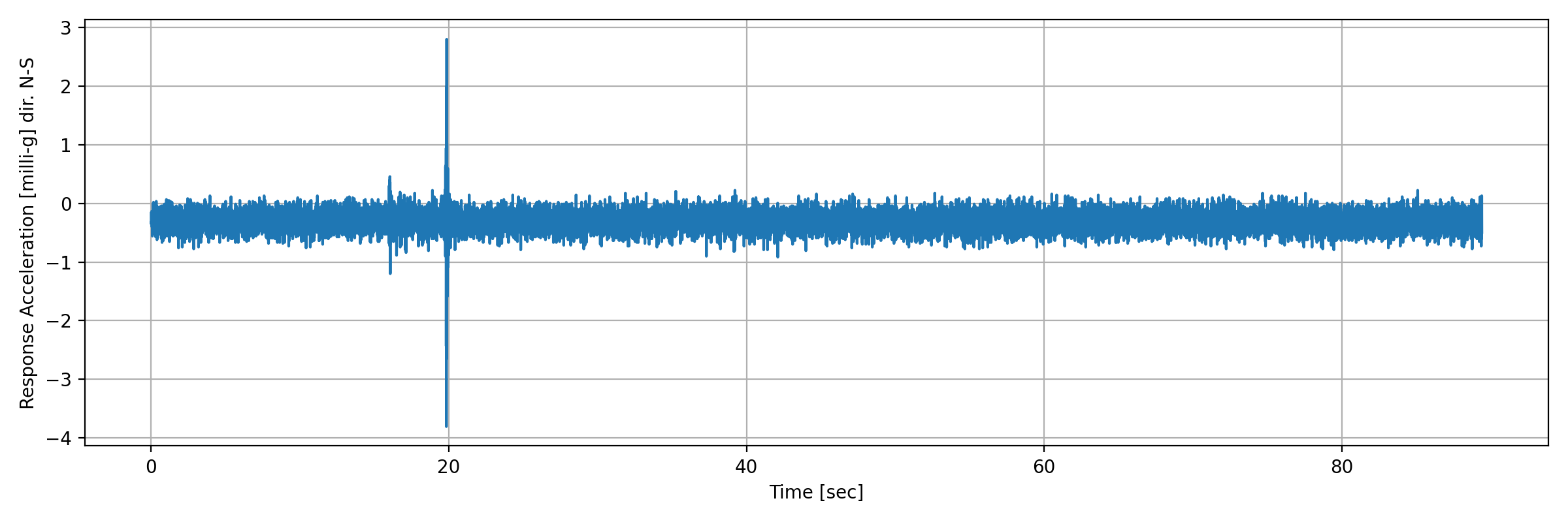 grafico-3