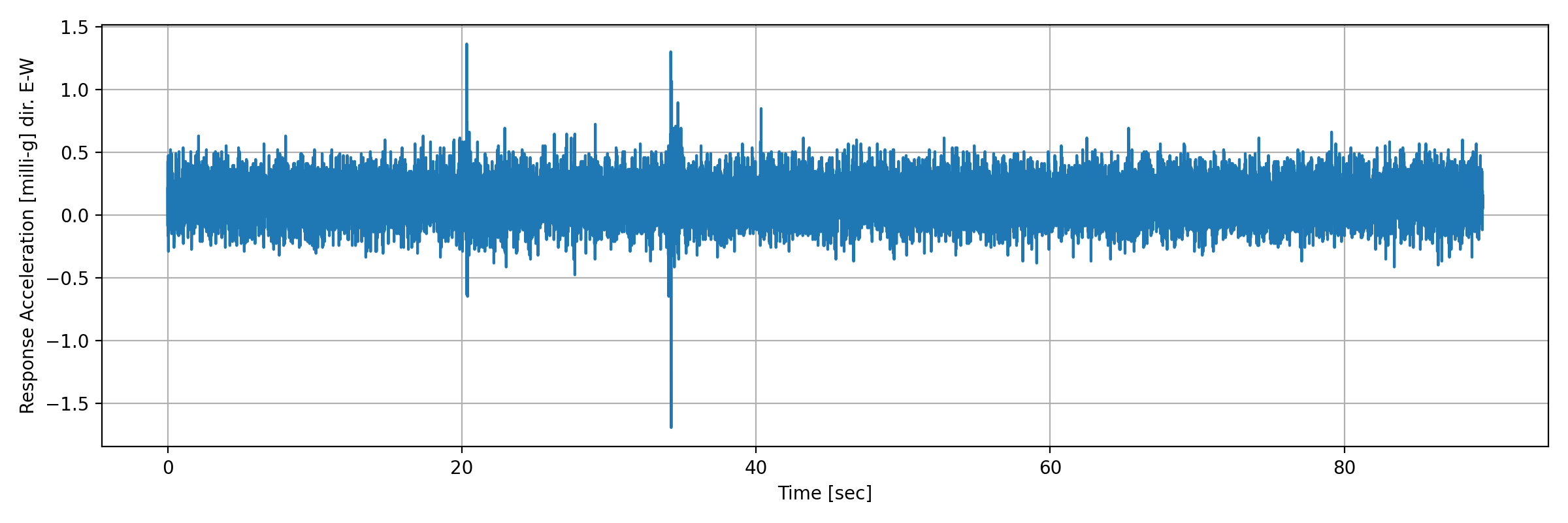 grafico-3