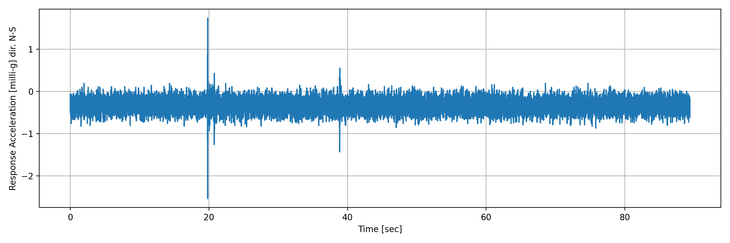 grafico-3