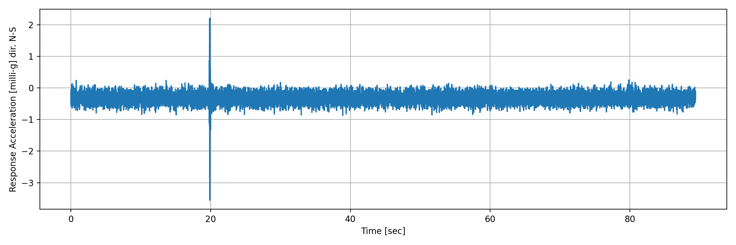 grafico-3