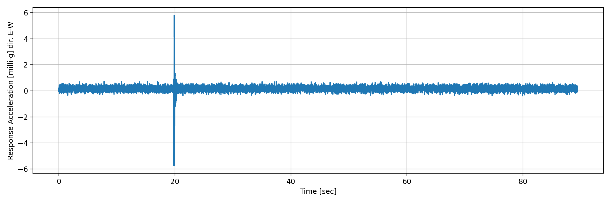 grafico-3