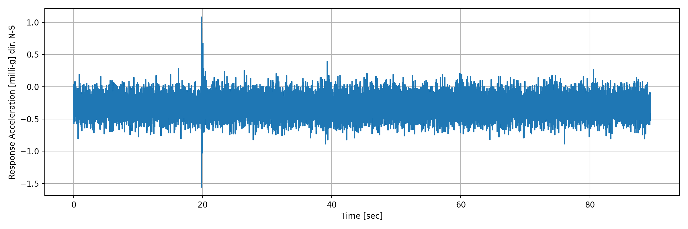 grafico-3