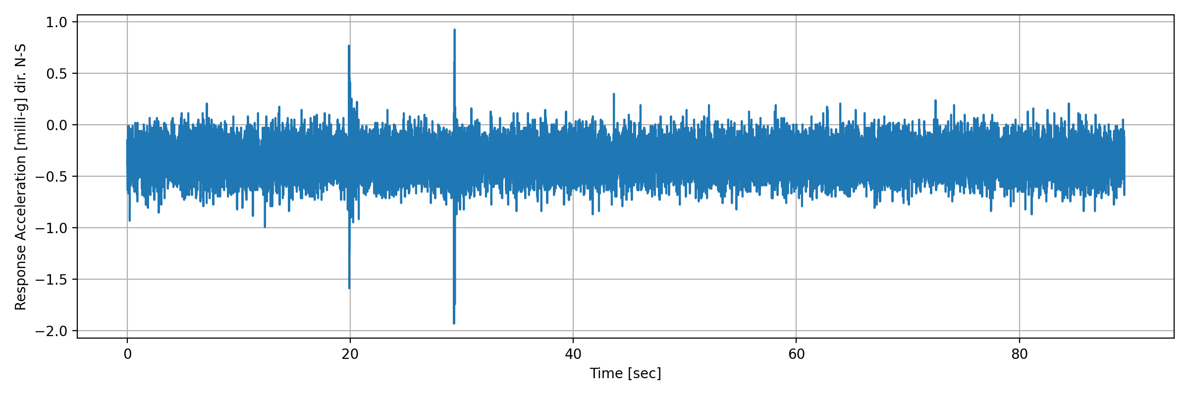 grafico-3