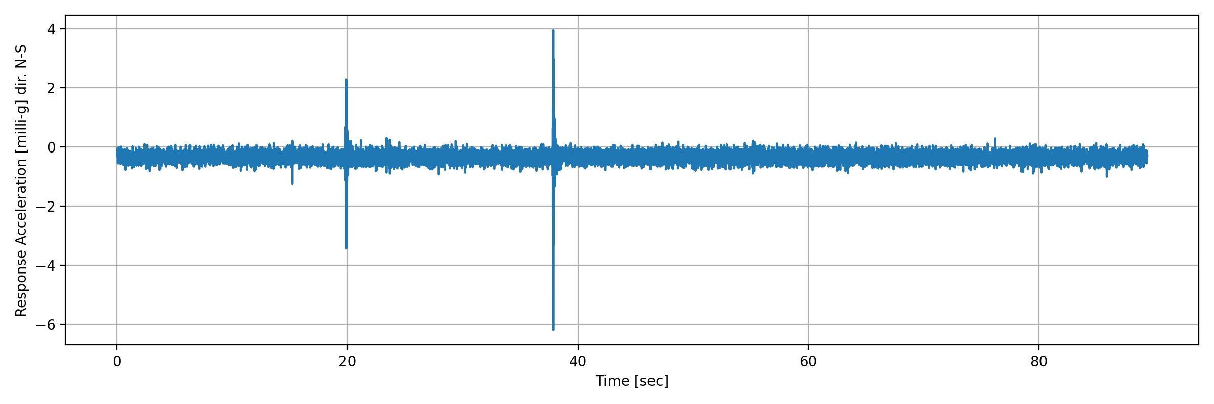 grafico-3