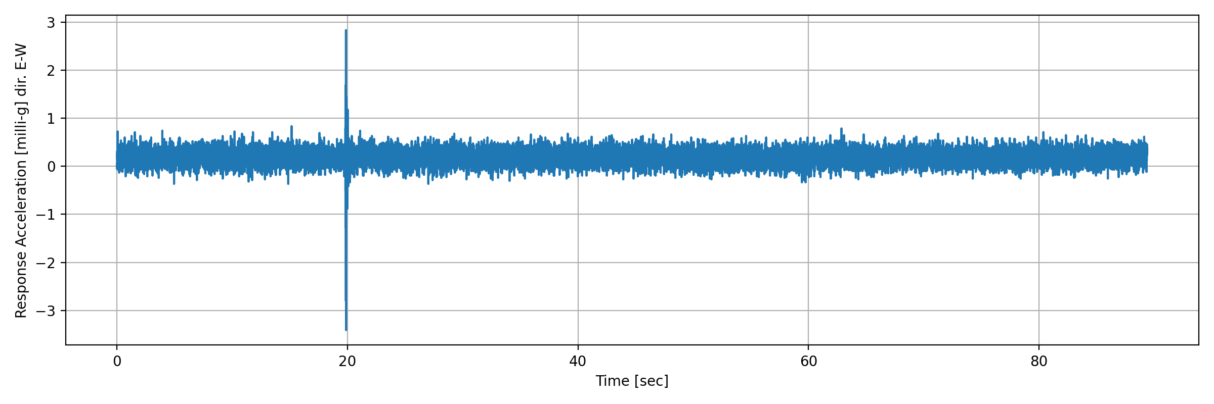 grafico-3