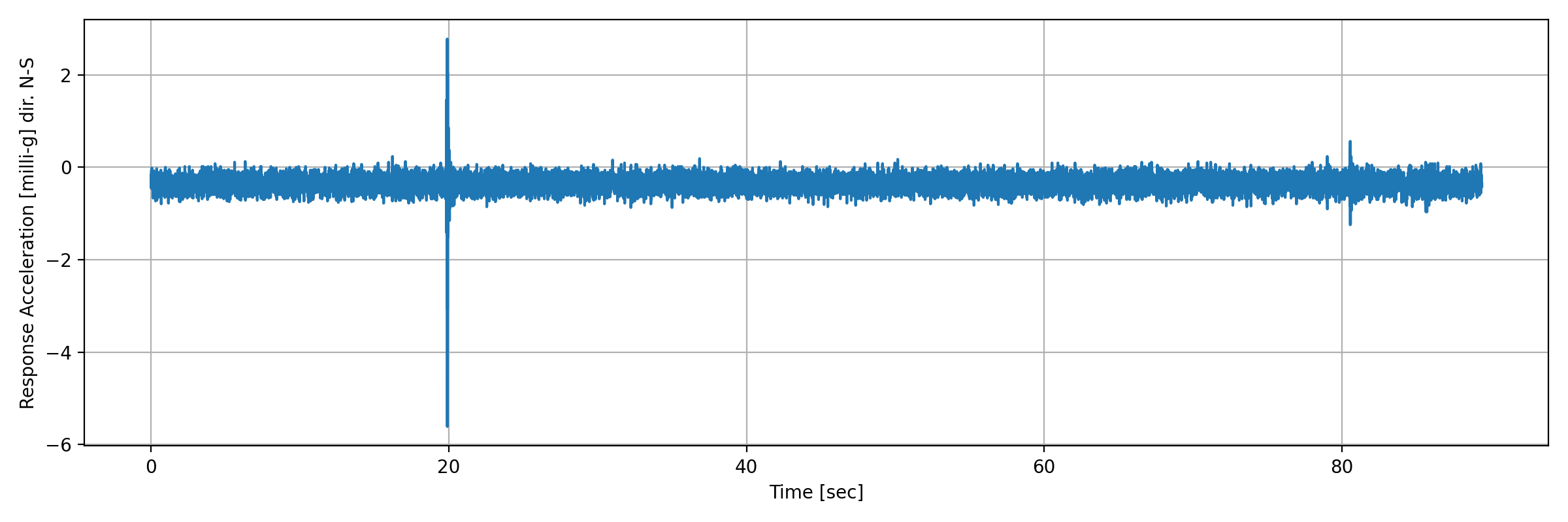 grafico-3