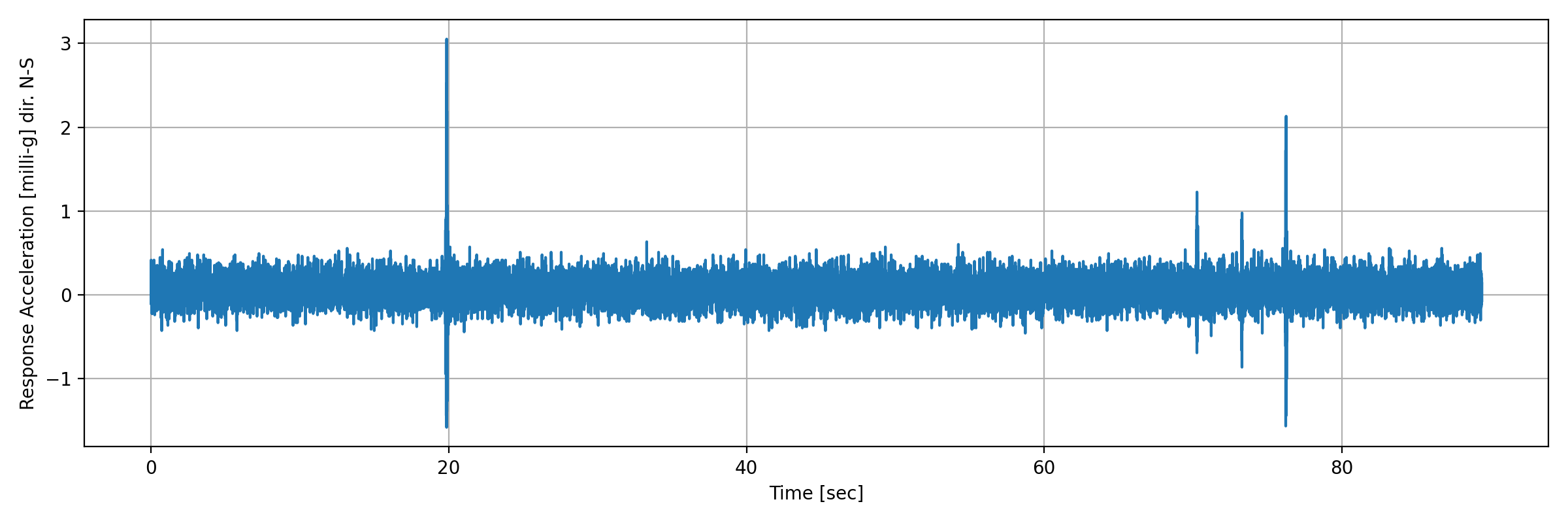 grafico-3