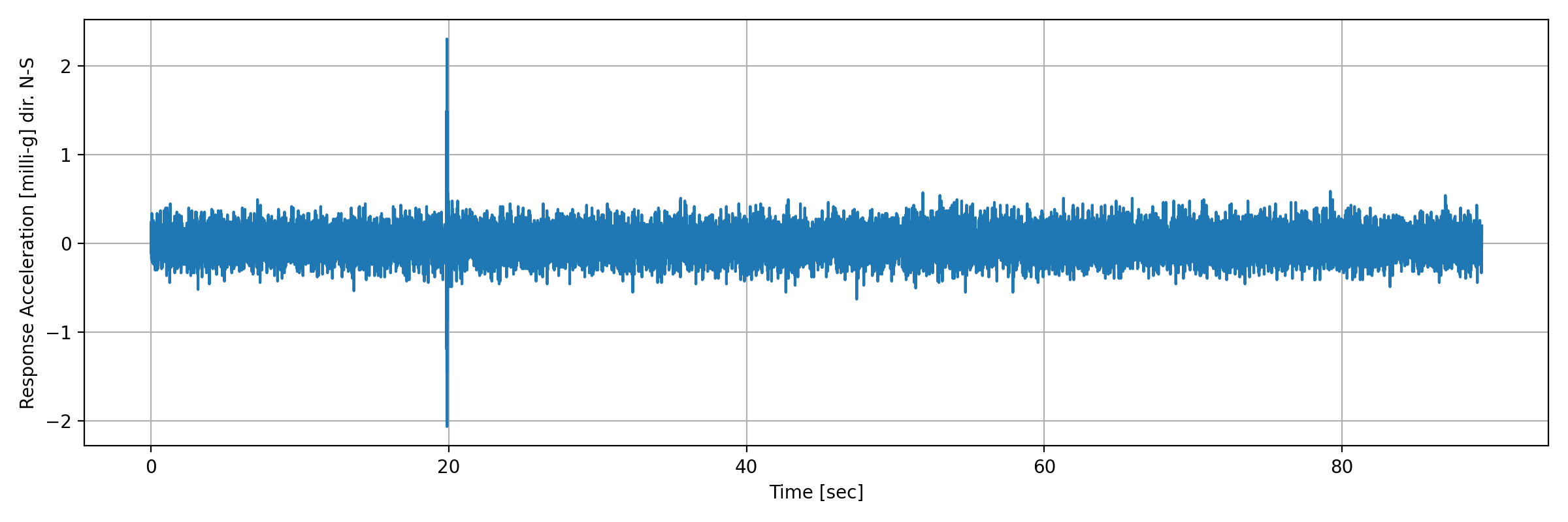 grafico-3