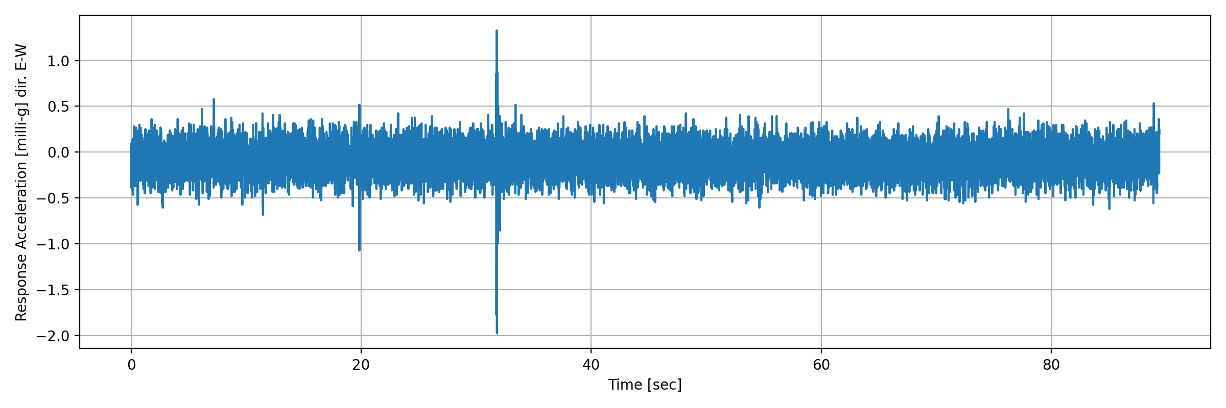 grafico-3