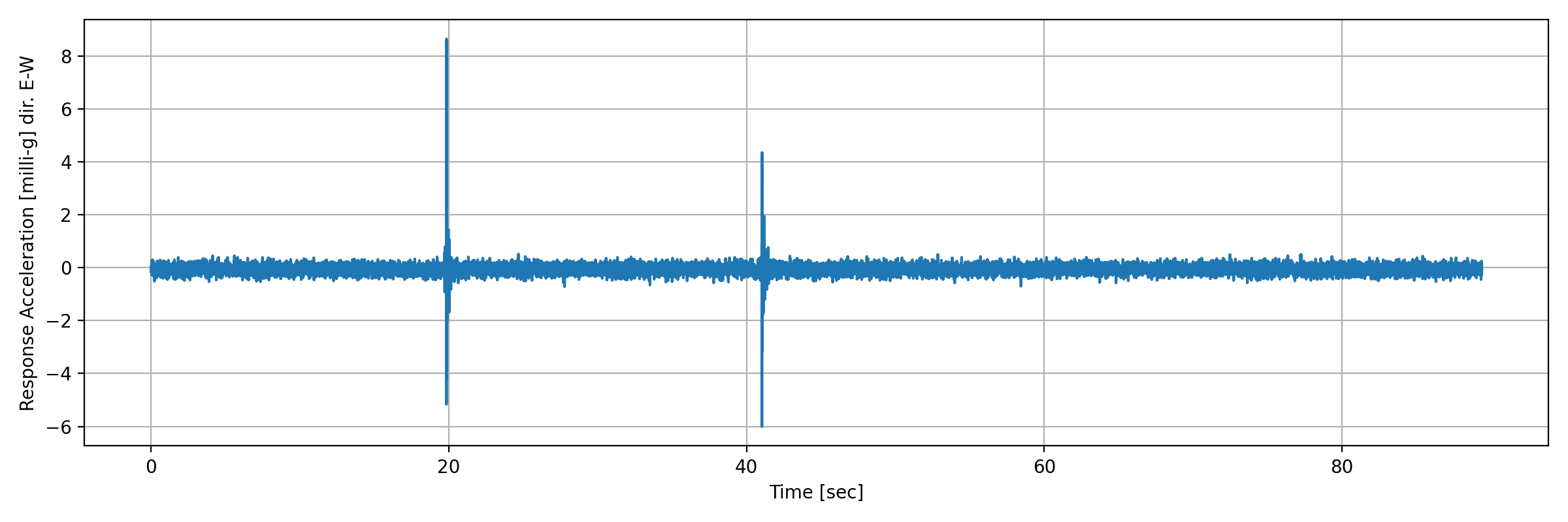 grafico-3