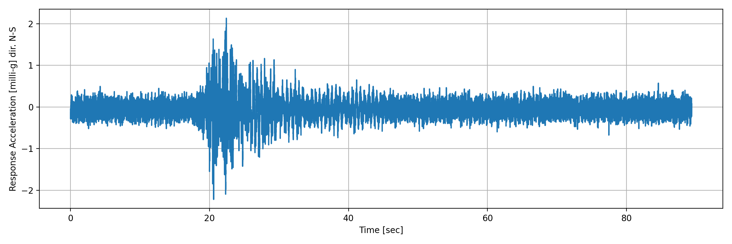 grafico-3