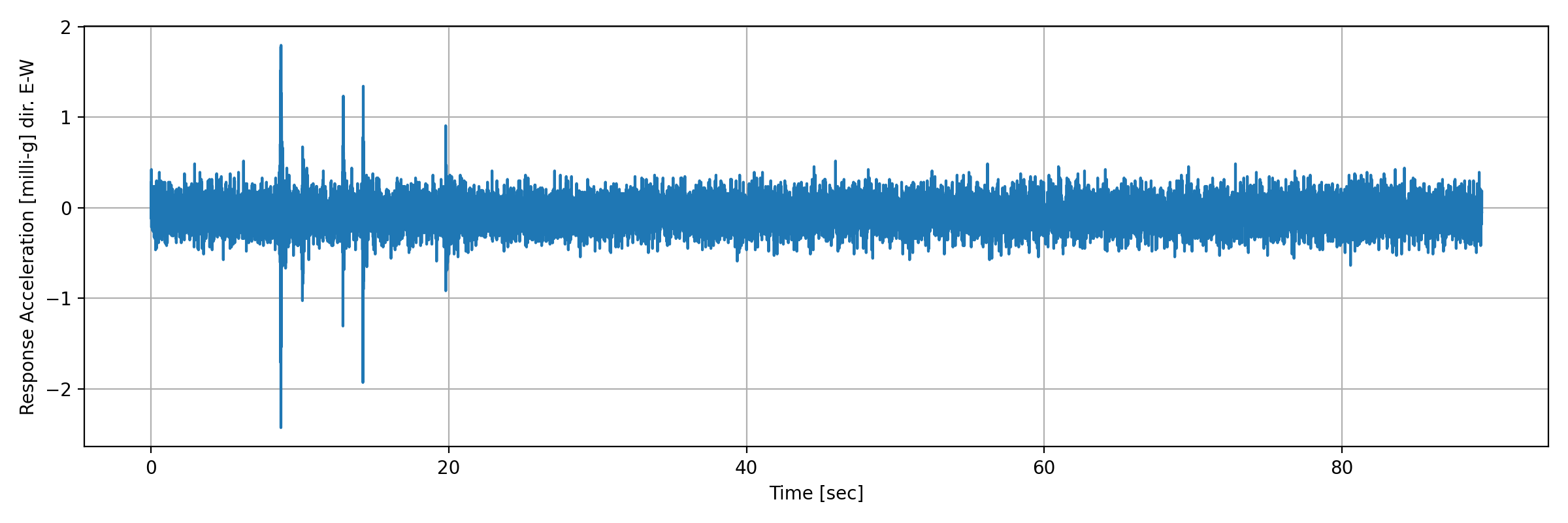 grafico-3