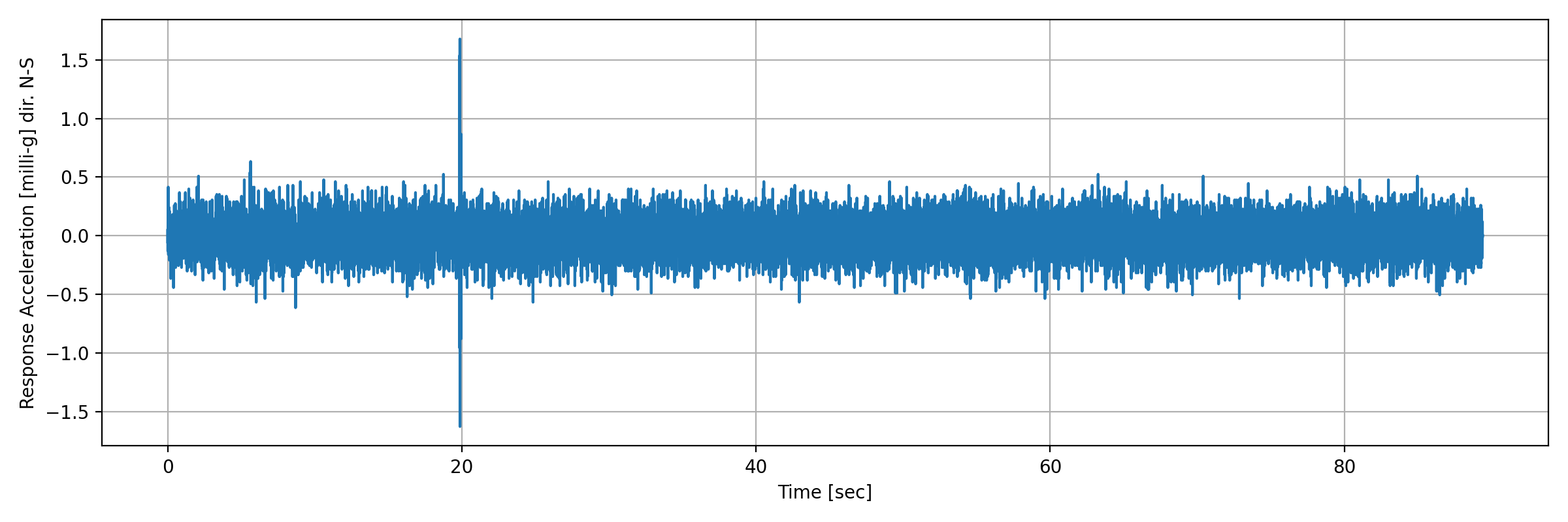 grafico-3