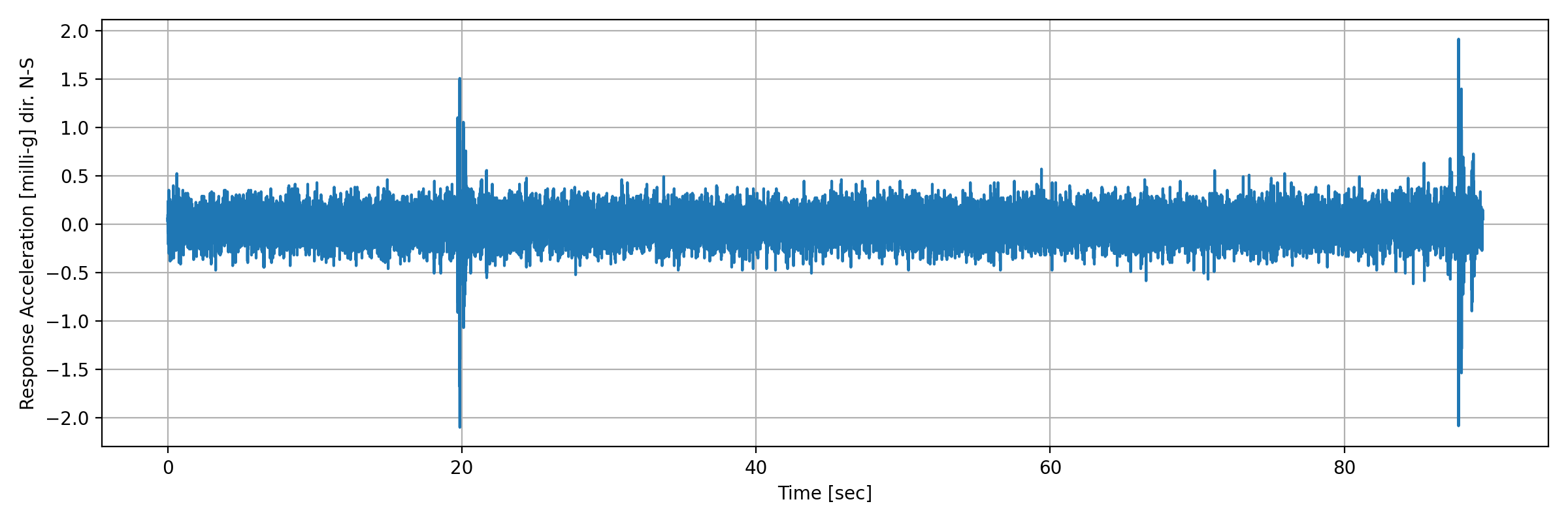 grafico-3