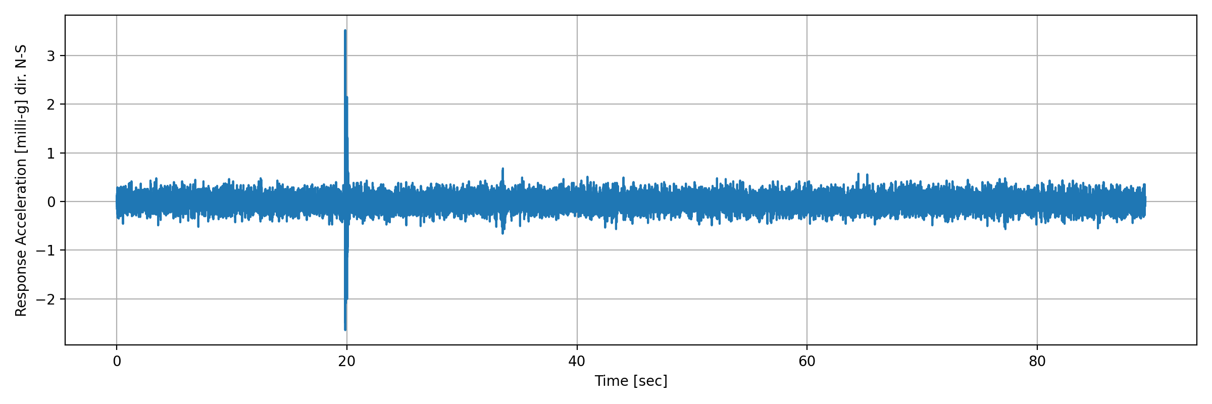 grafico-3