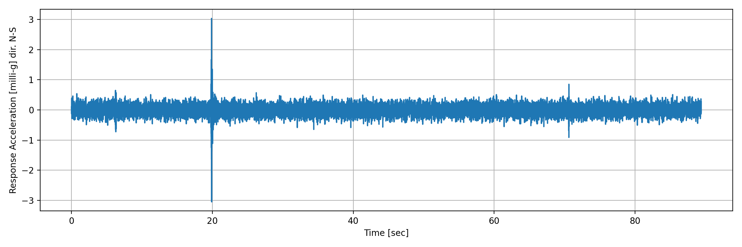 grafico-3