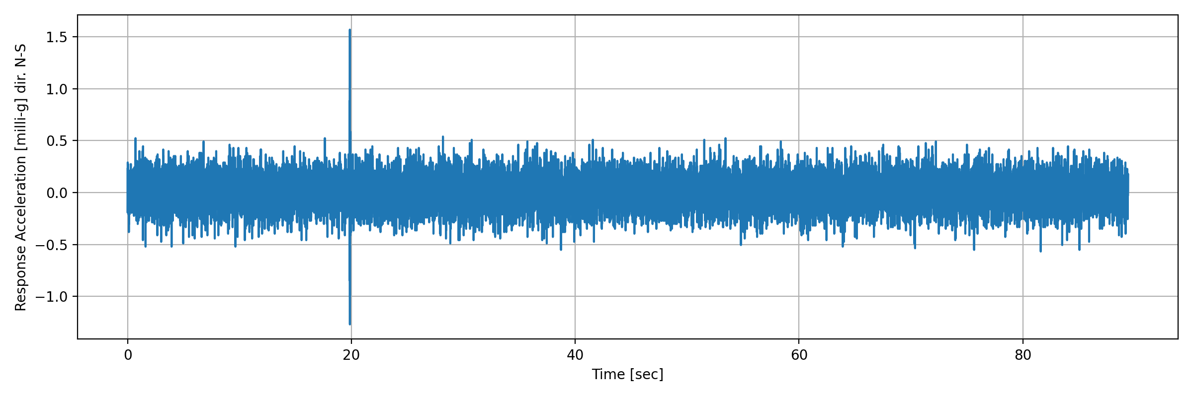 grafico-3