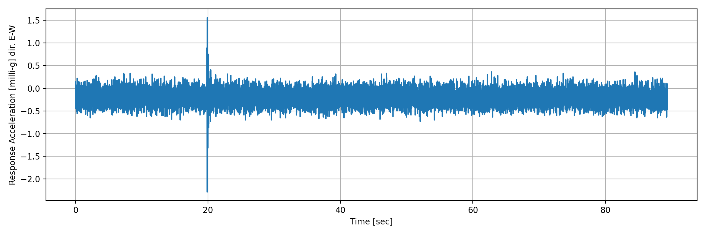 grafico-3