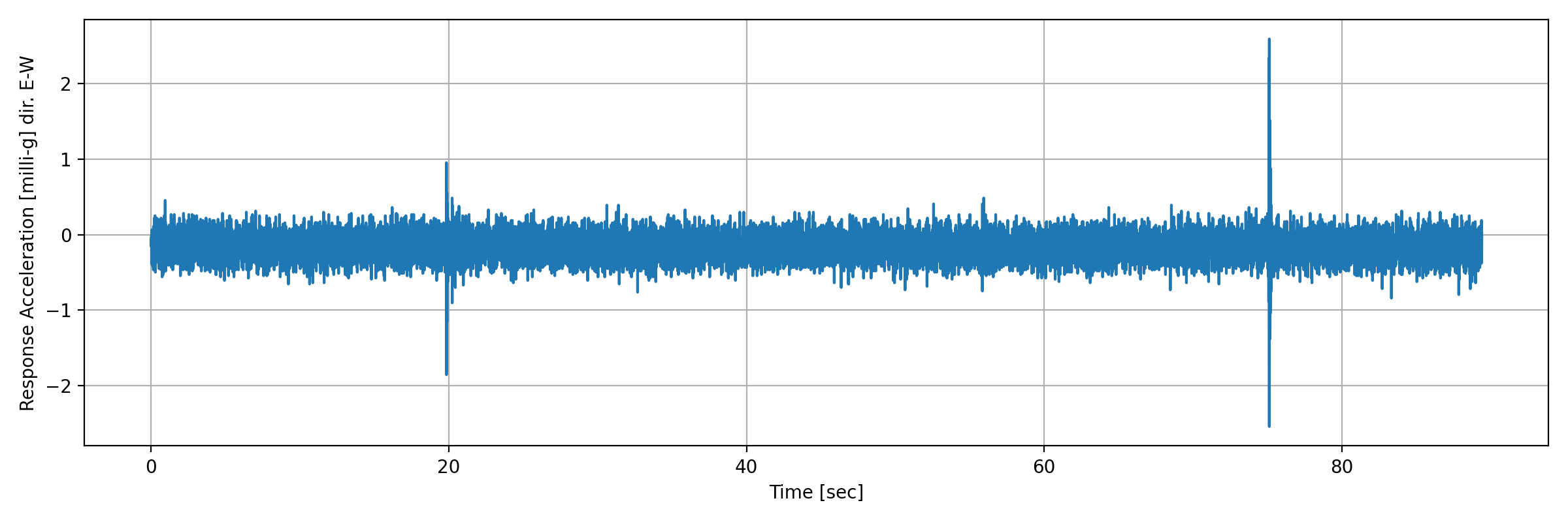 grafico-3