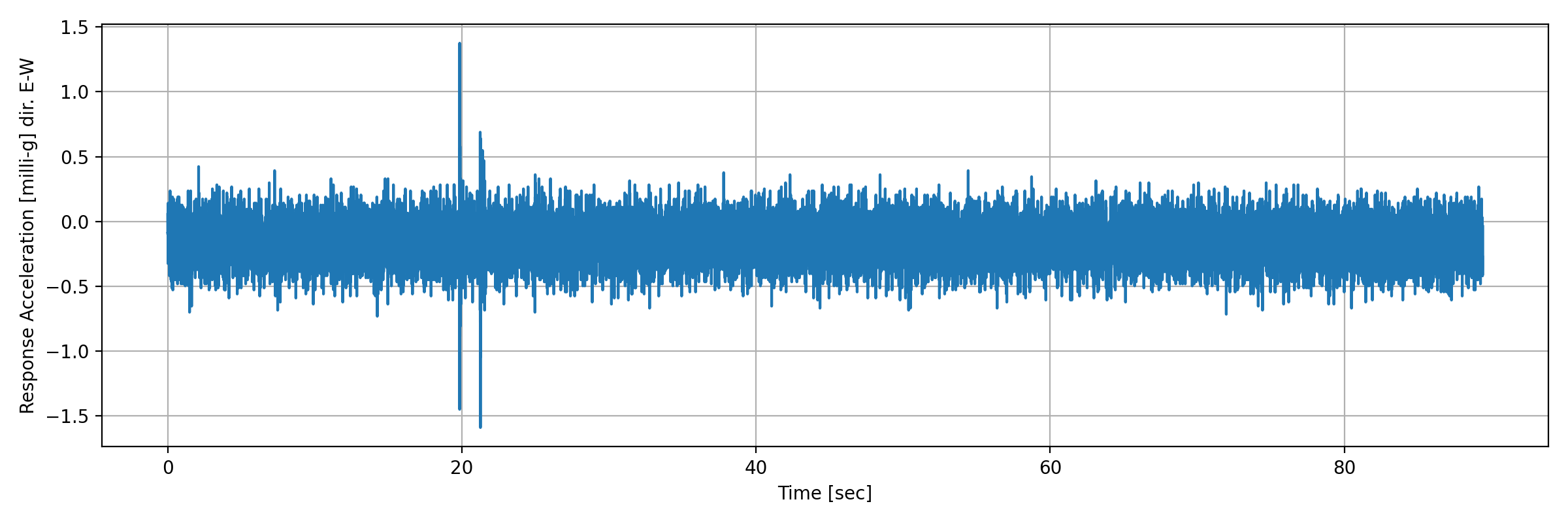 grafico-3