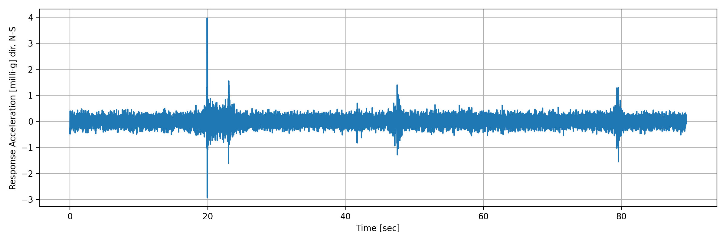grafico-3
