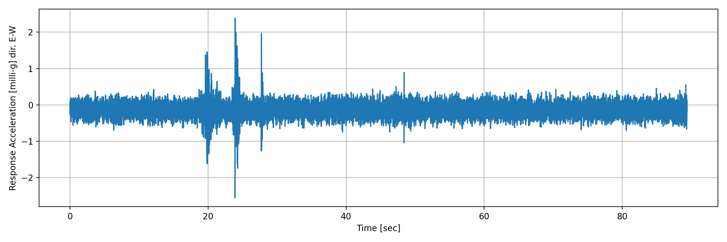 grafico-3
