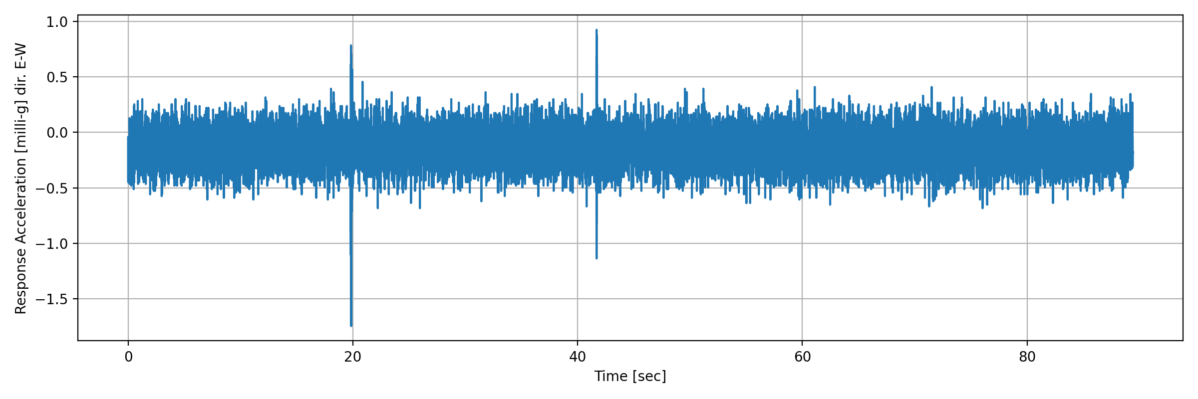 grafico-3