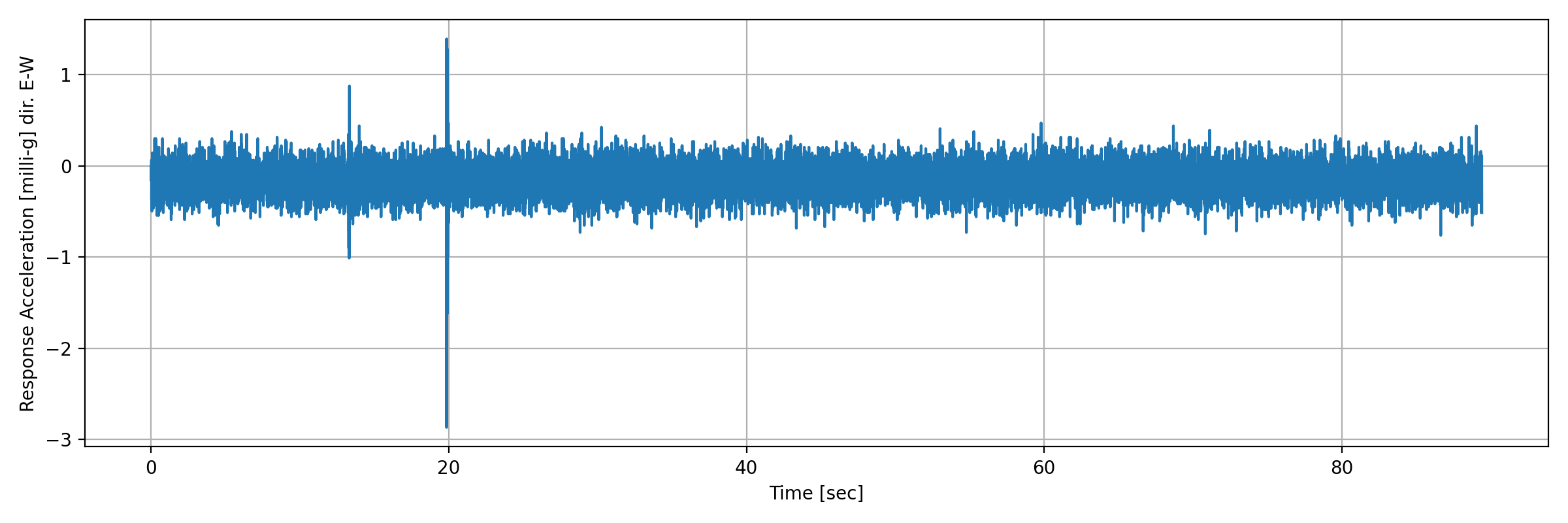 grafico-3