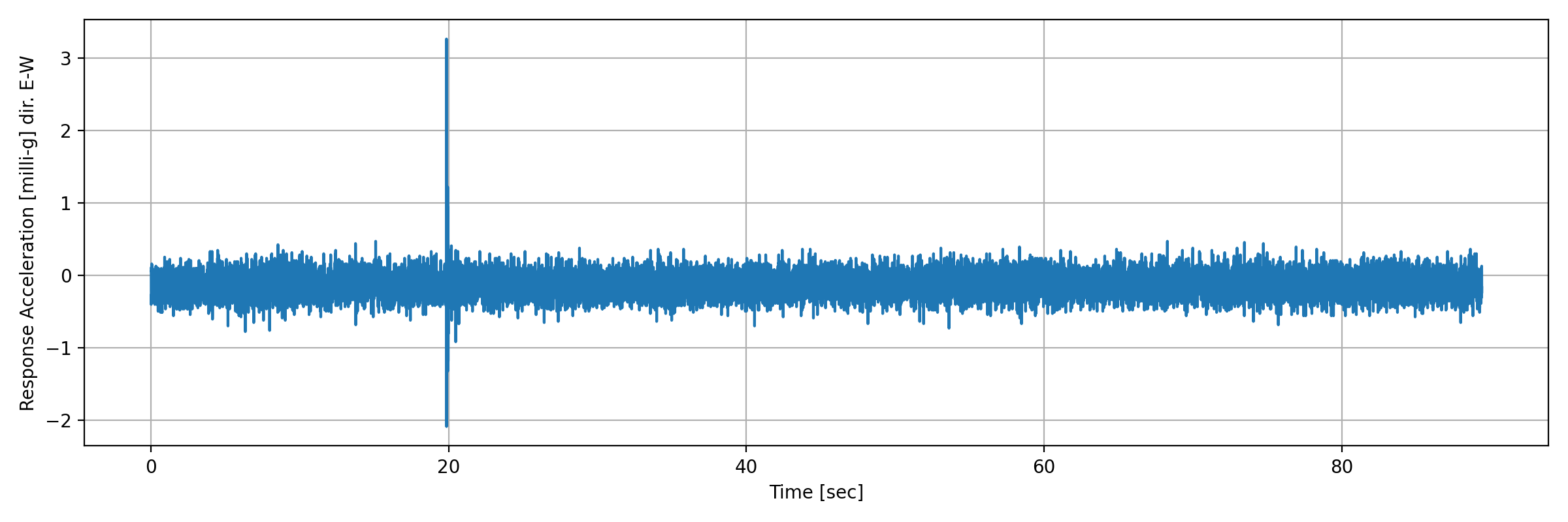 grafico-3