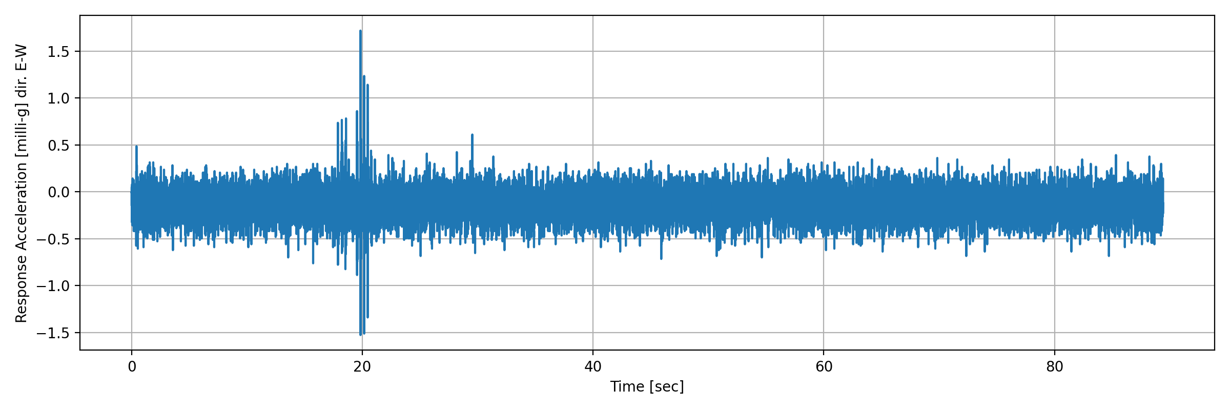 grafico-3