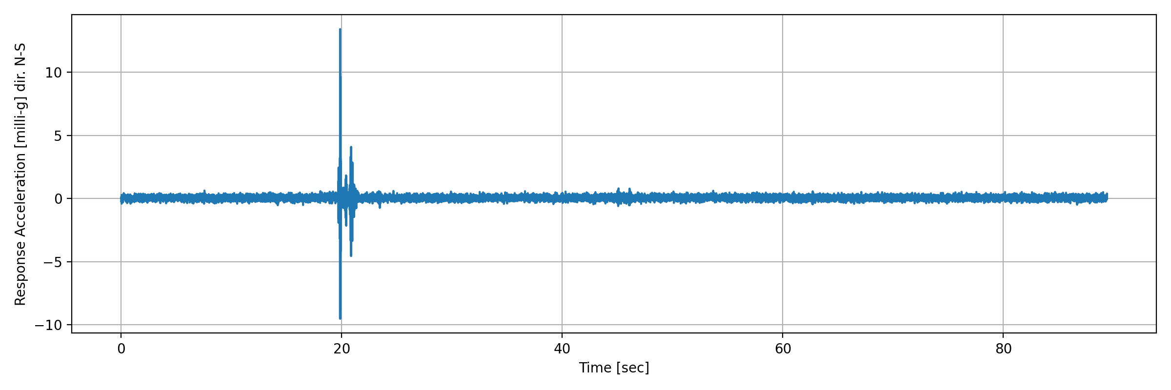 grafico-3