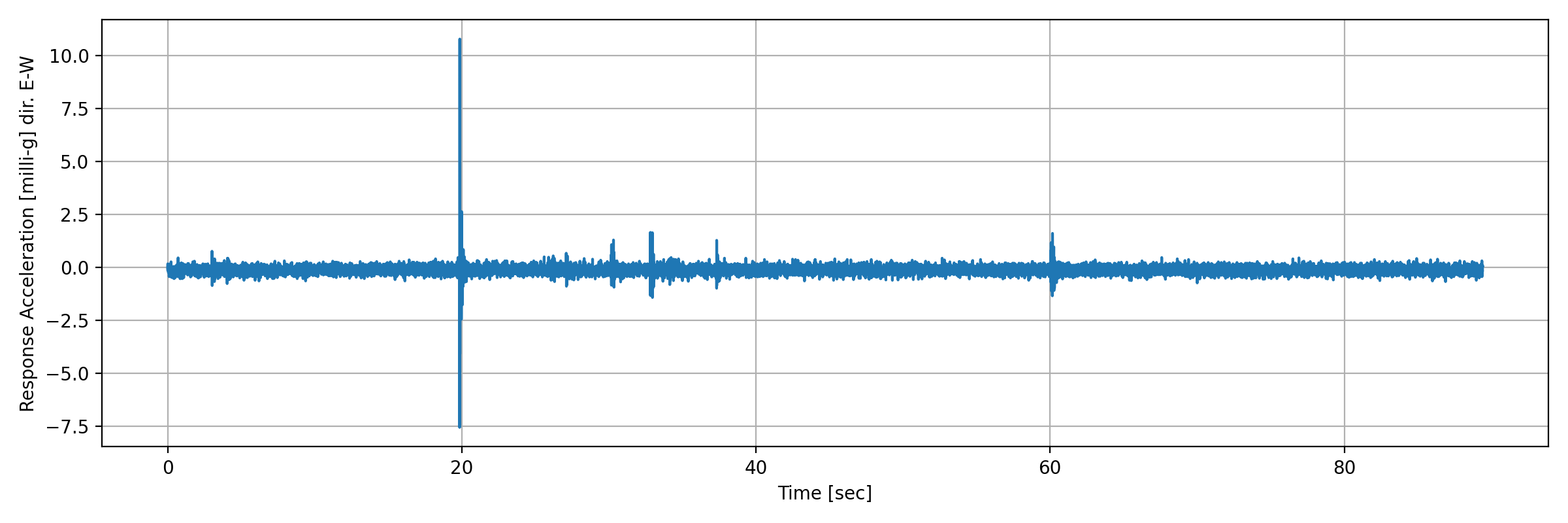 grafico-3