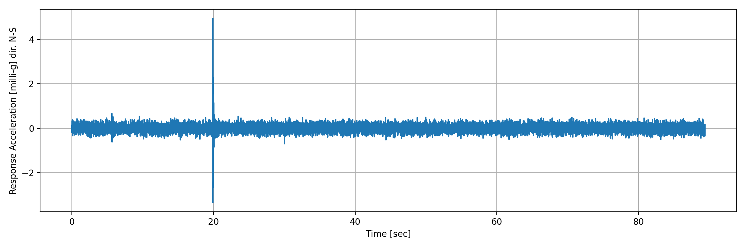 grafico-3