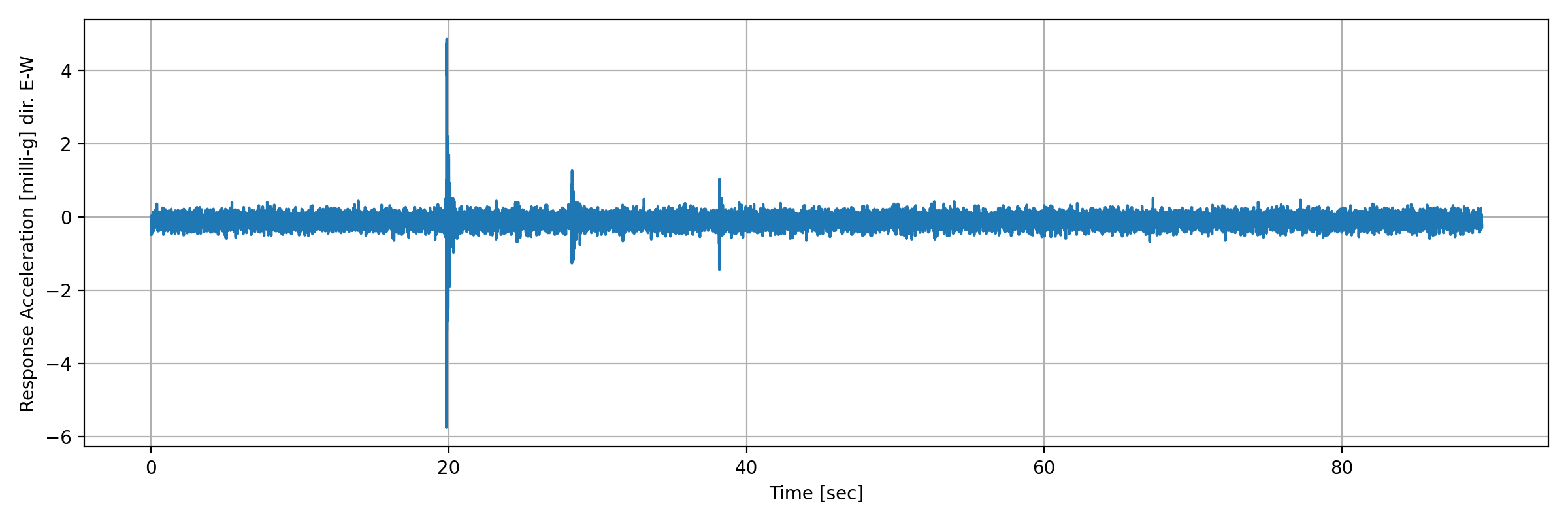 grafico-3