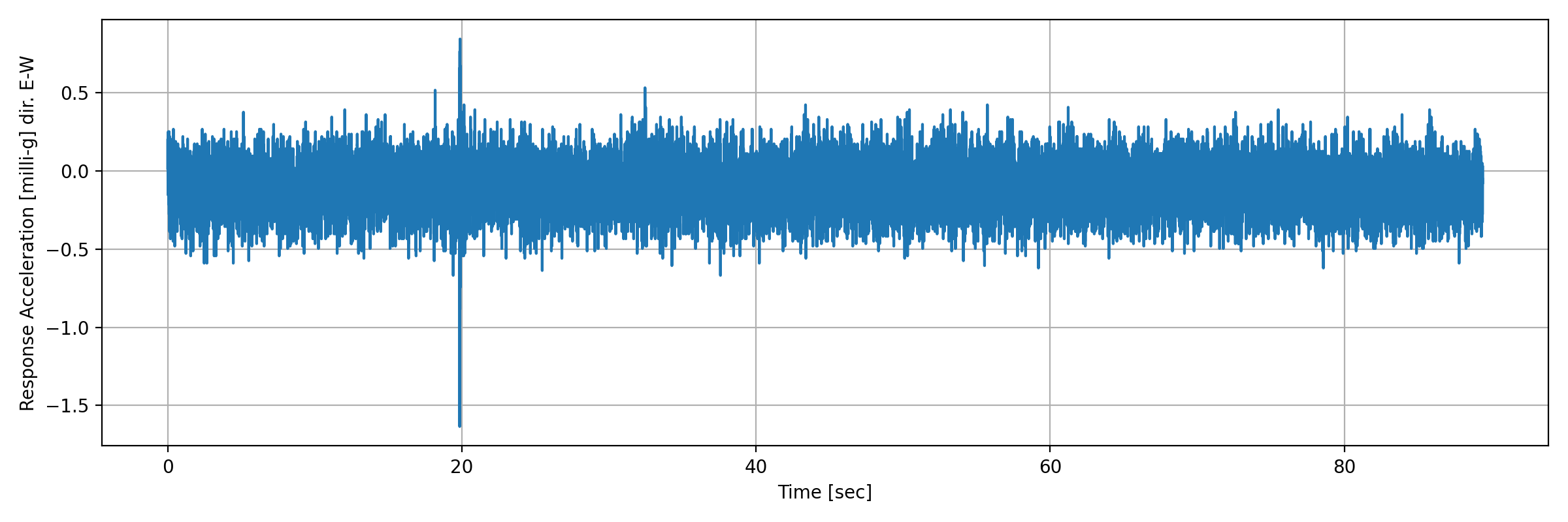 grafico-3