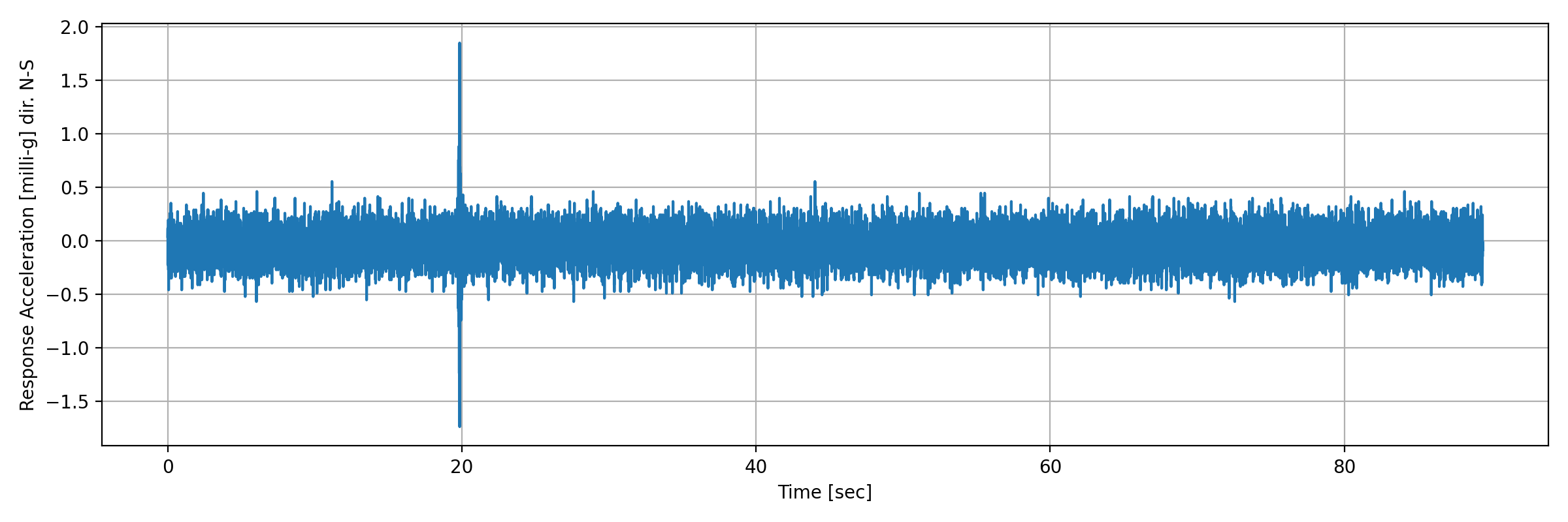 grafico-3