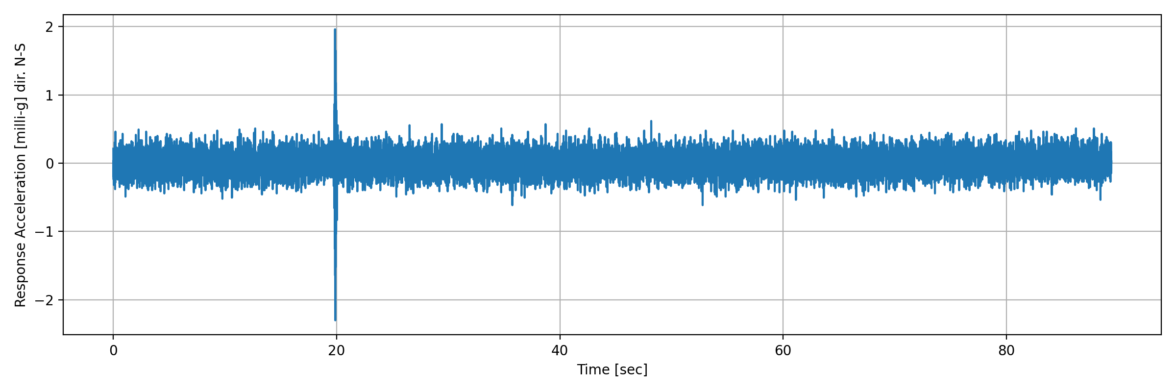 grafico-3
