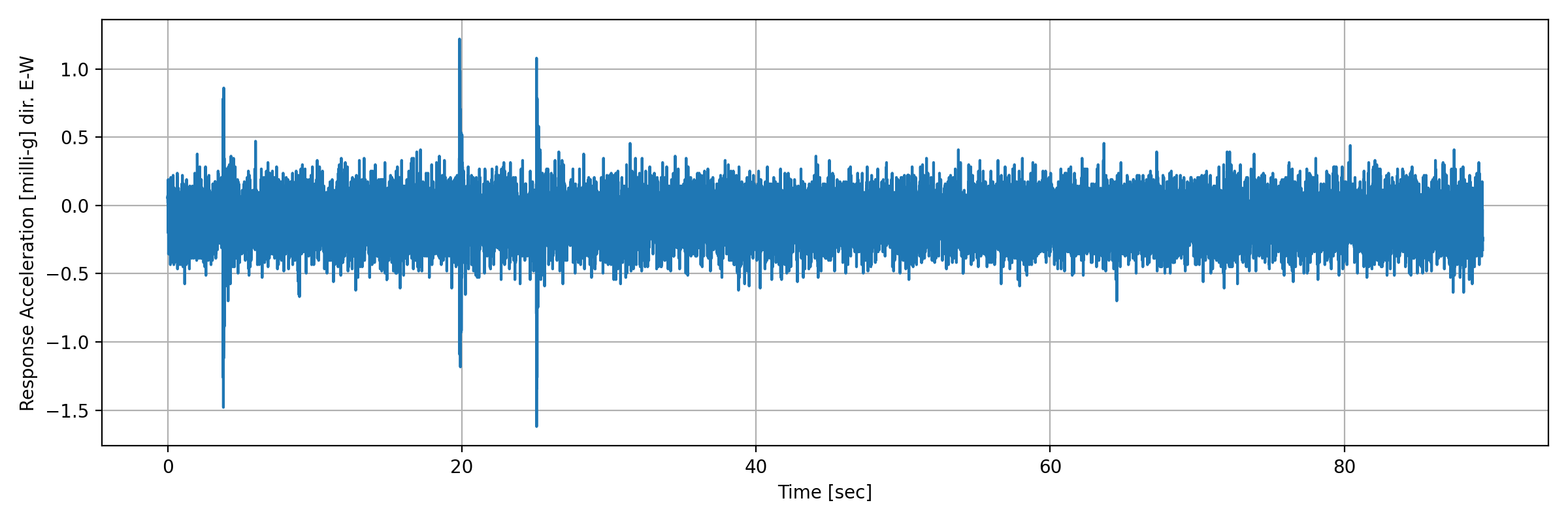grafico-3
