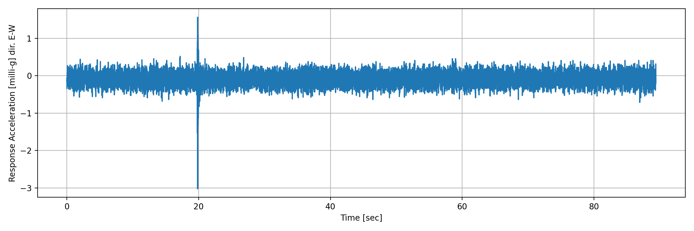 grafico-3