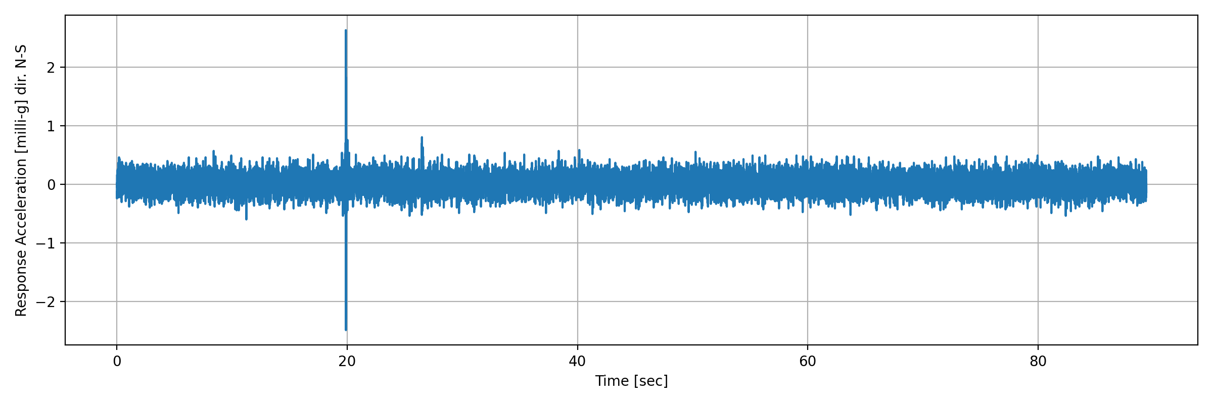 grafico-3