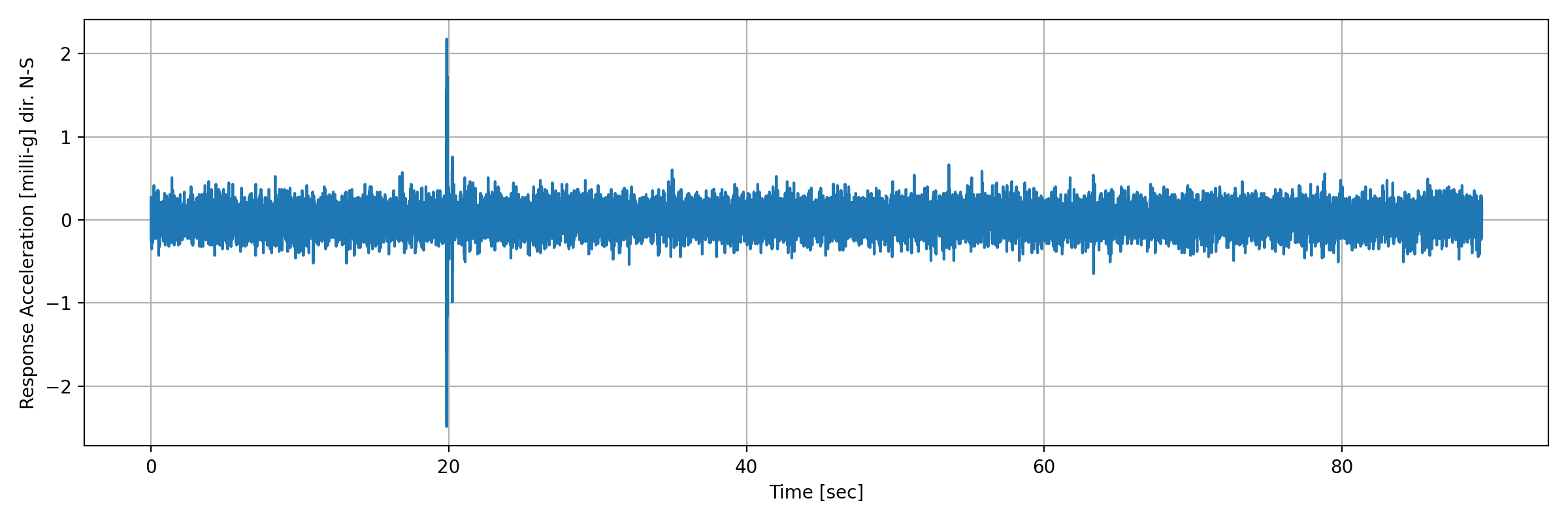 grafico-3