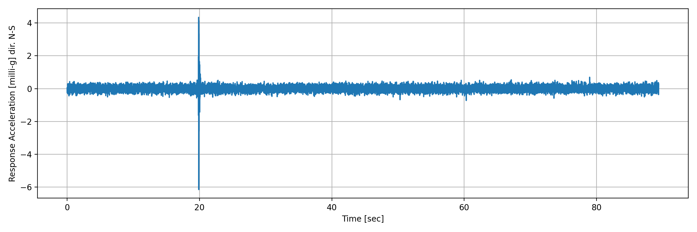 grafico-3