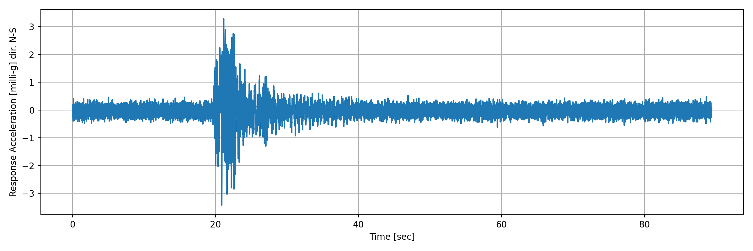 grafico-3