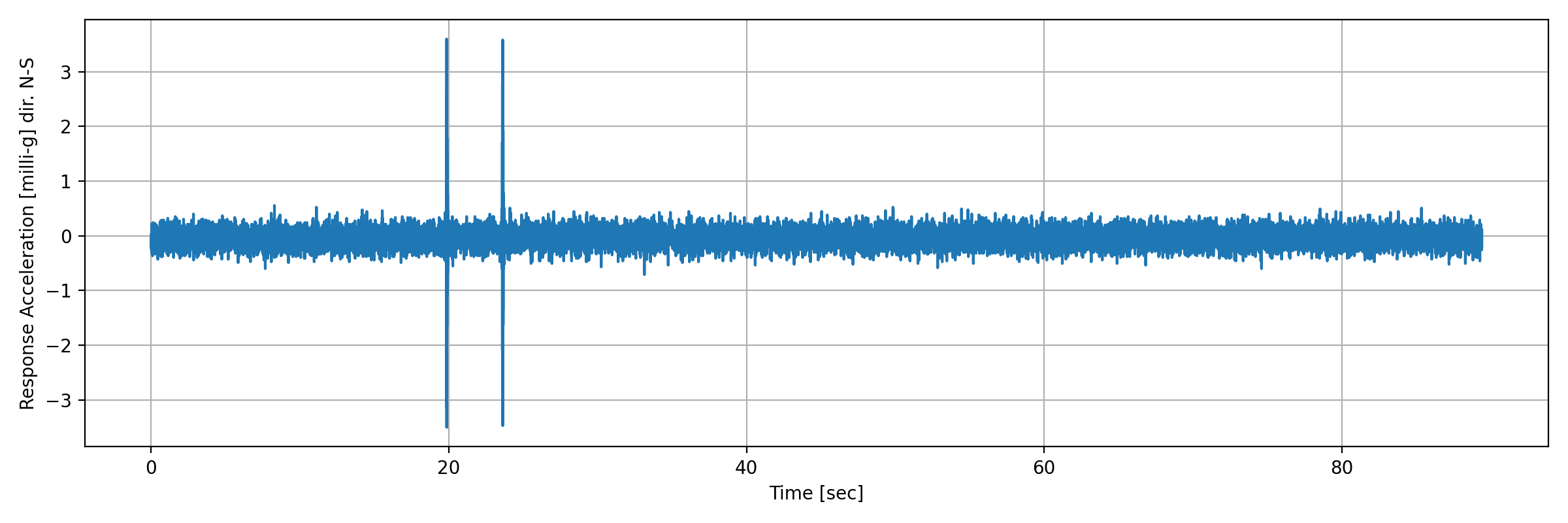 grafico-3