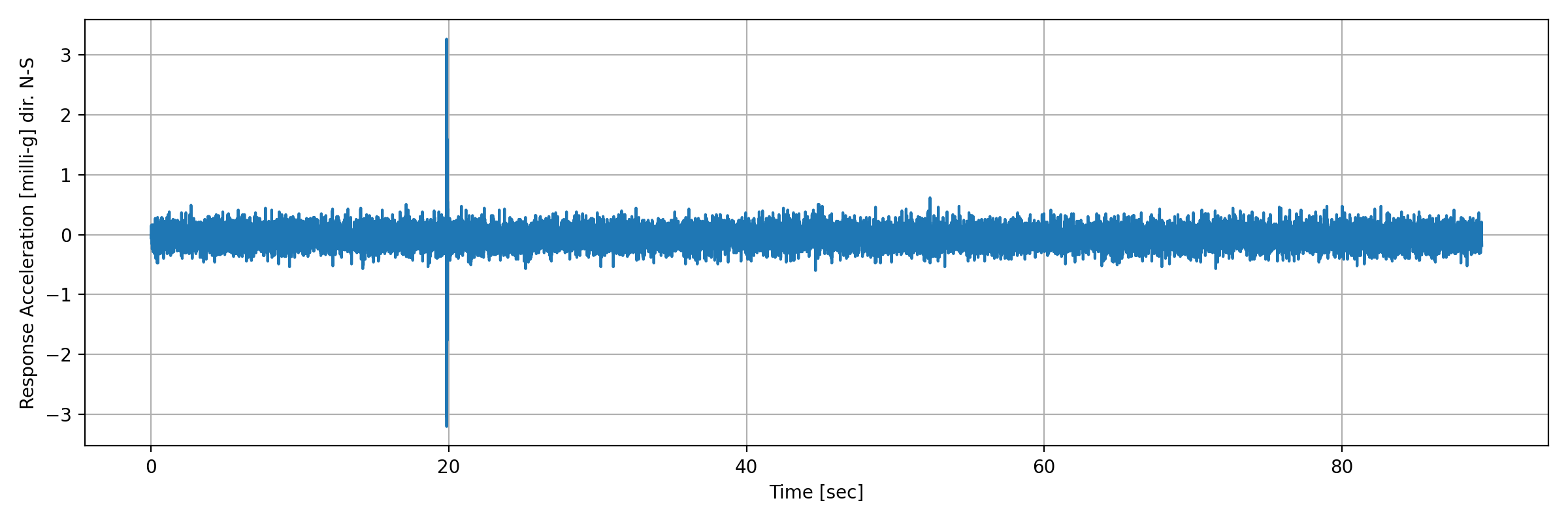 grafico-3