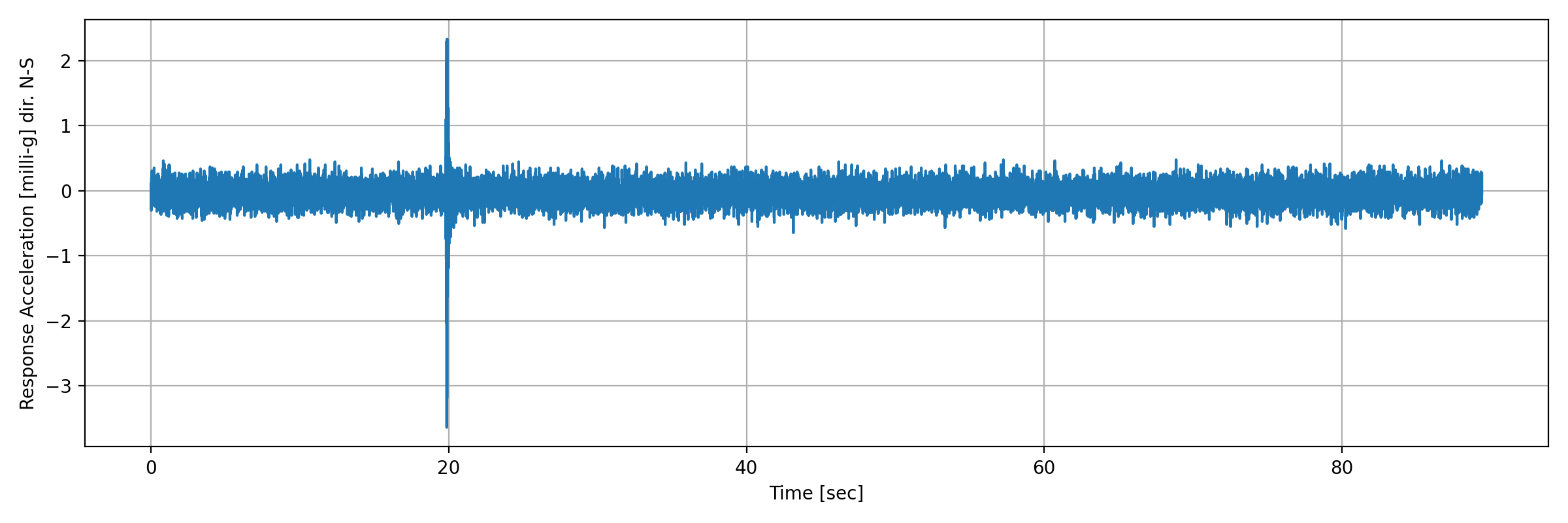 grafico-3