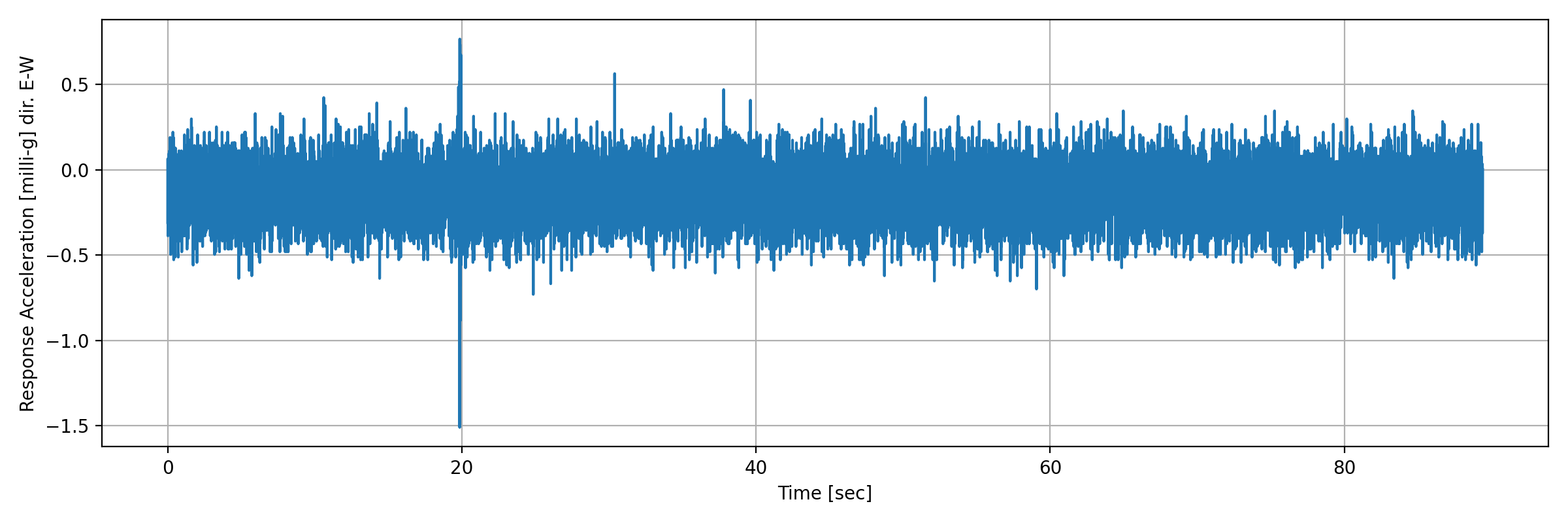 grafico-3