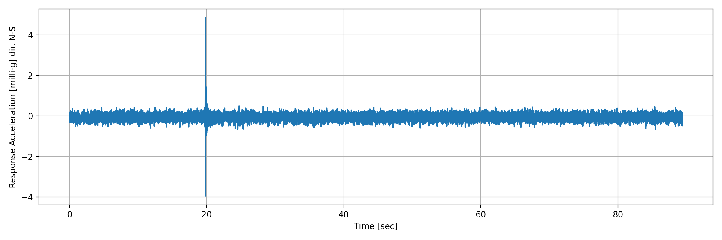 grafico-3