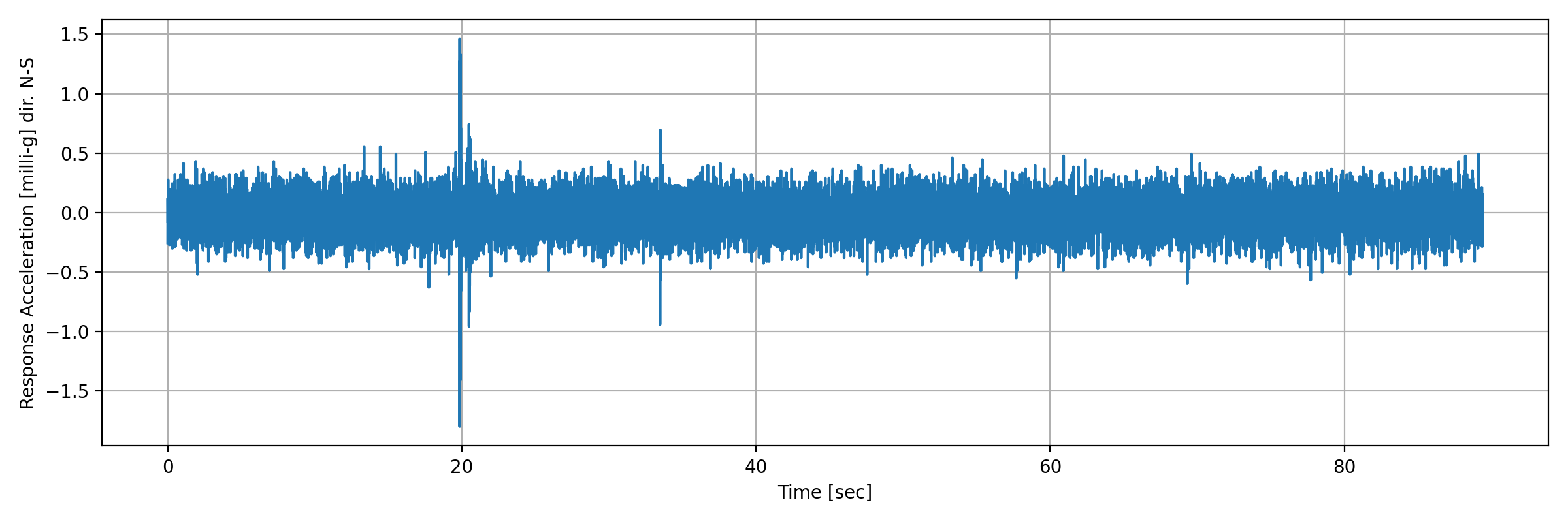 grafico-3